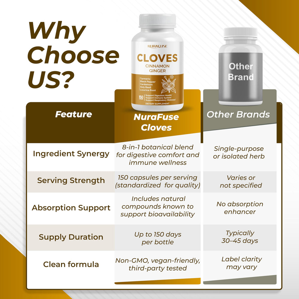 NURAFUSE digestive comfort with ginger-based formula soothing the stomach.