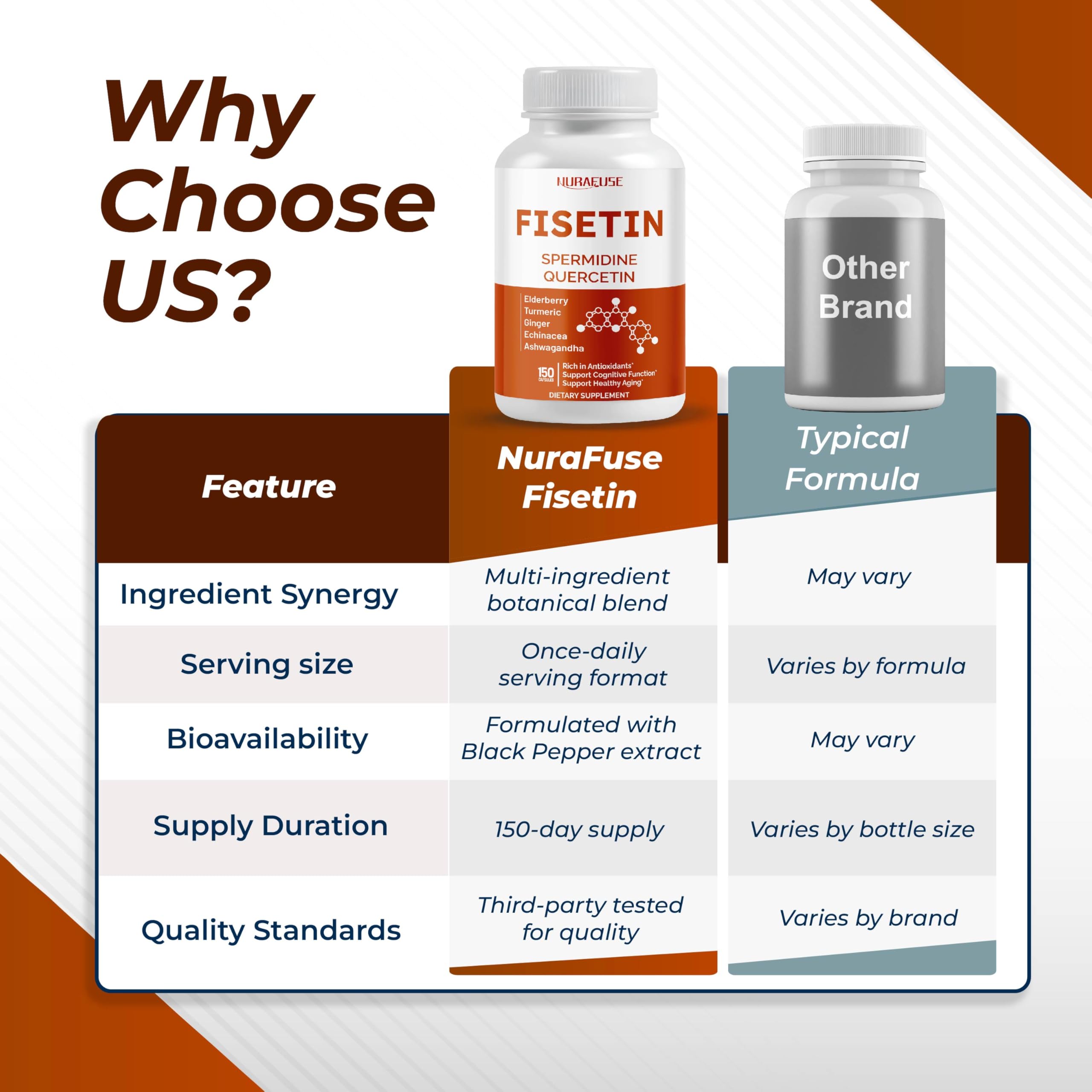 NURAFUSE Fisetin capsules designed for cognitive support