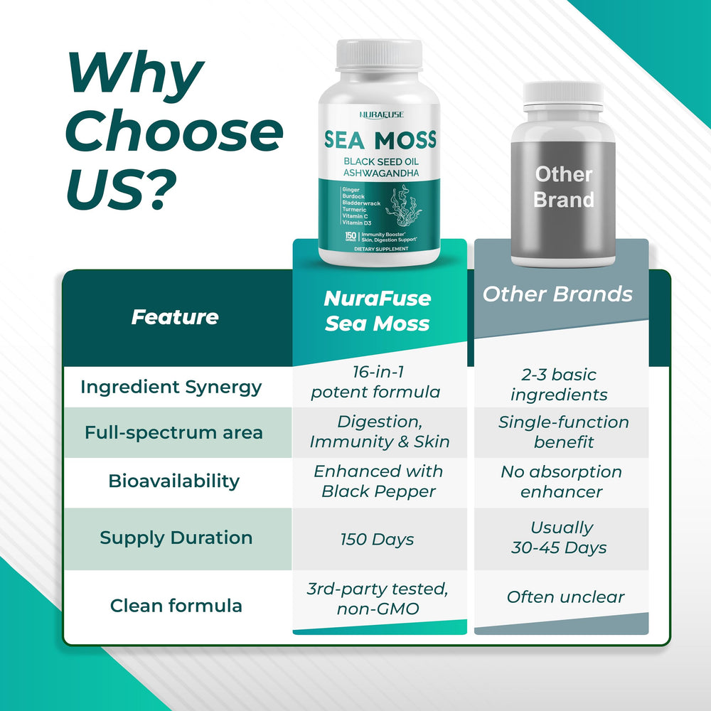 ISO 17025 testing badge beside Nurafuse Sea Moss product.