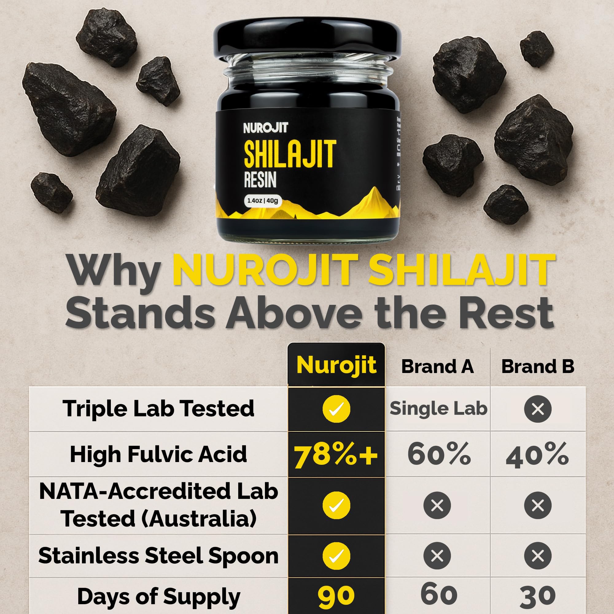 NuroJit Himalayan mineral complex with fulvic and humic components