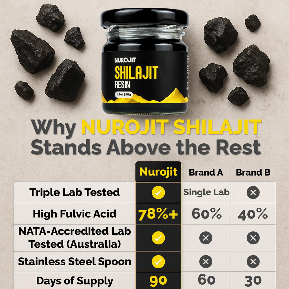 NuroJit Himalayan mineral complex with fulvic and humic components