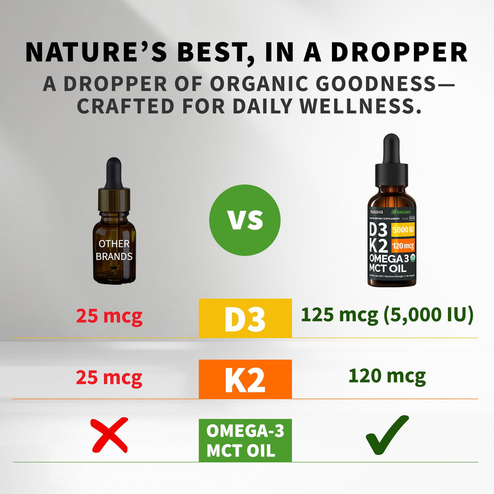 NUSAVA D3 K2 drops bottle front showing organic formula.