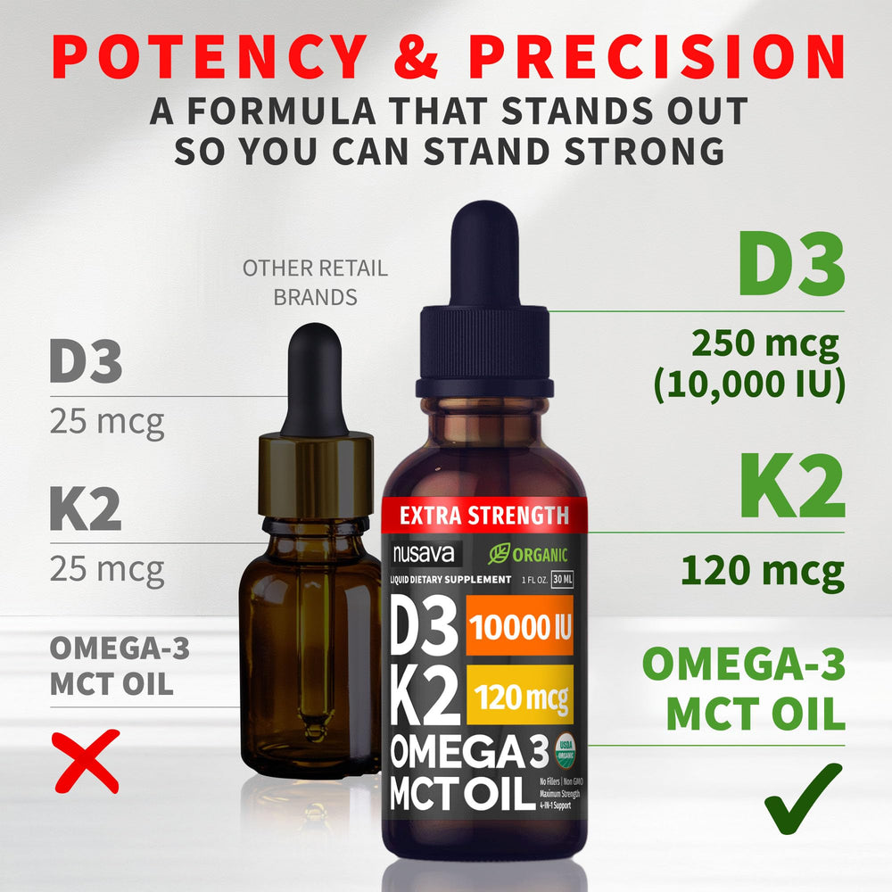 NUSAVA D3K2 Drops pour demonstrates easy daily dosing with a dropper.