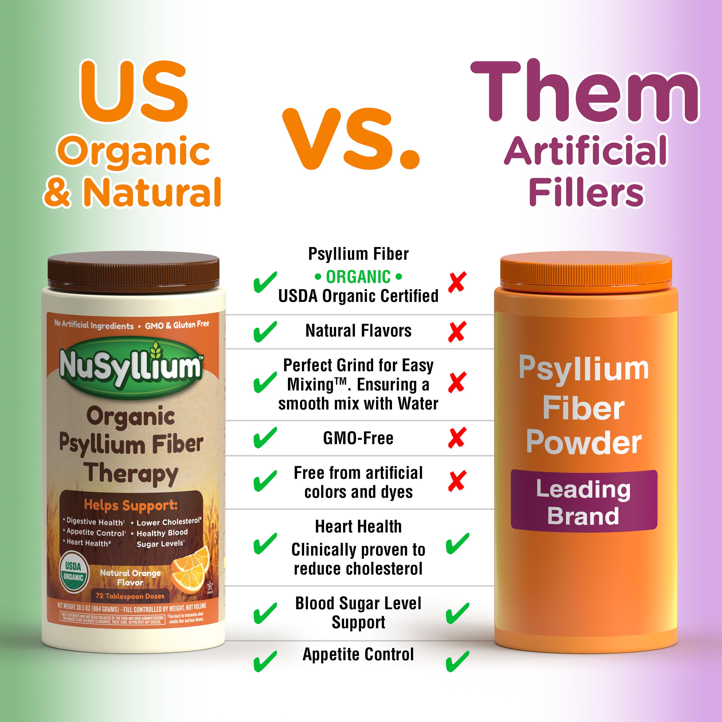 Baking with NuSyllium psyllium powder to boost fiber in recipes