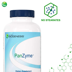 Nutra BioGenesis PanZyme graphic of enzymes Amylase, Lipase, Protease in action