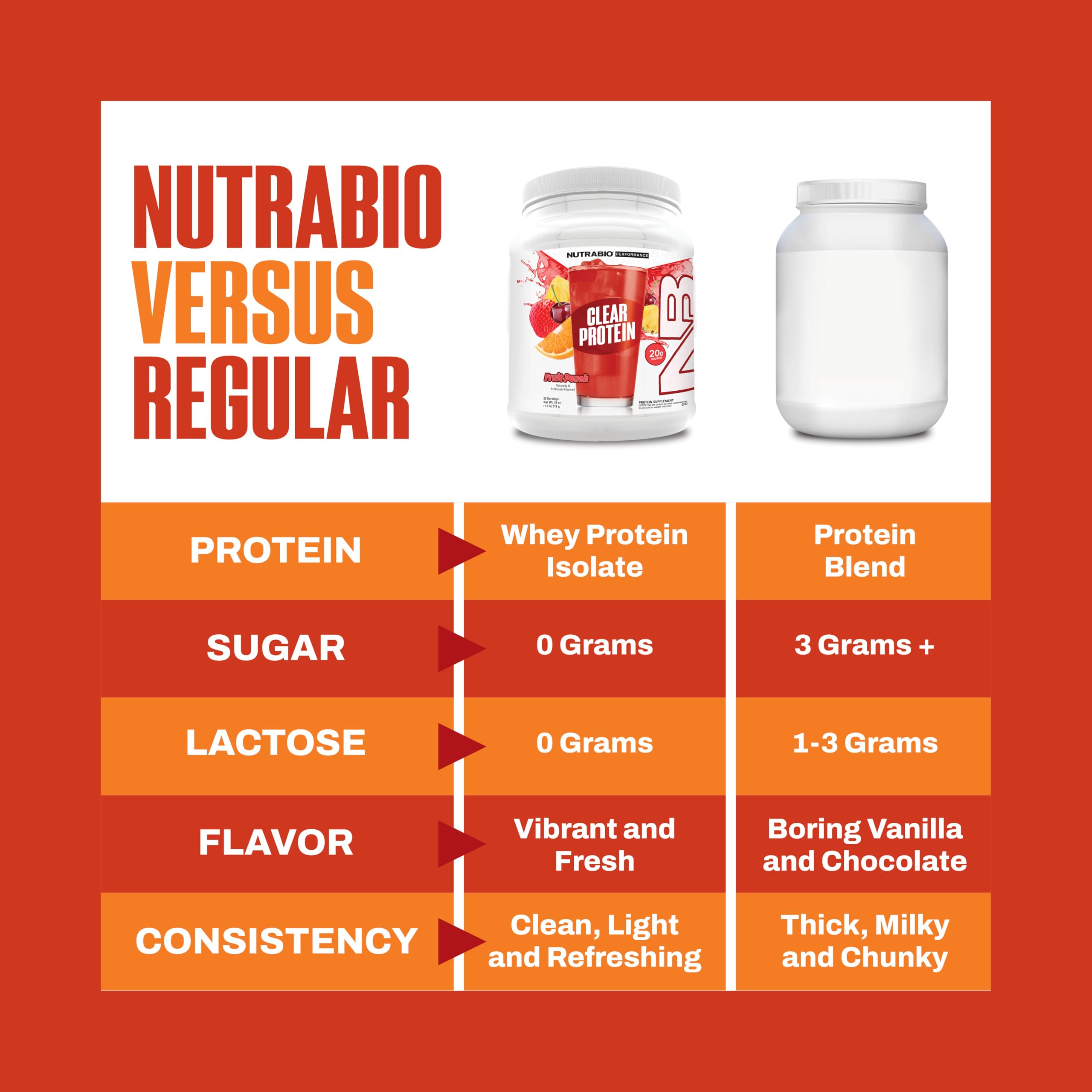 NutraBio Clear Whey Fruit Punch bottle highlighting 20g protein per serving.