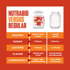 NutraBio Clear Whey Fruit Punch bottle highlighting 20g protein per serving.