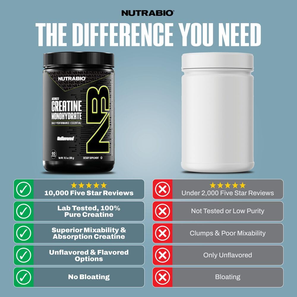 Closeup of micronized NutraBio Creatine Monohydrate powder for fast mixing