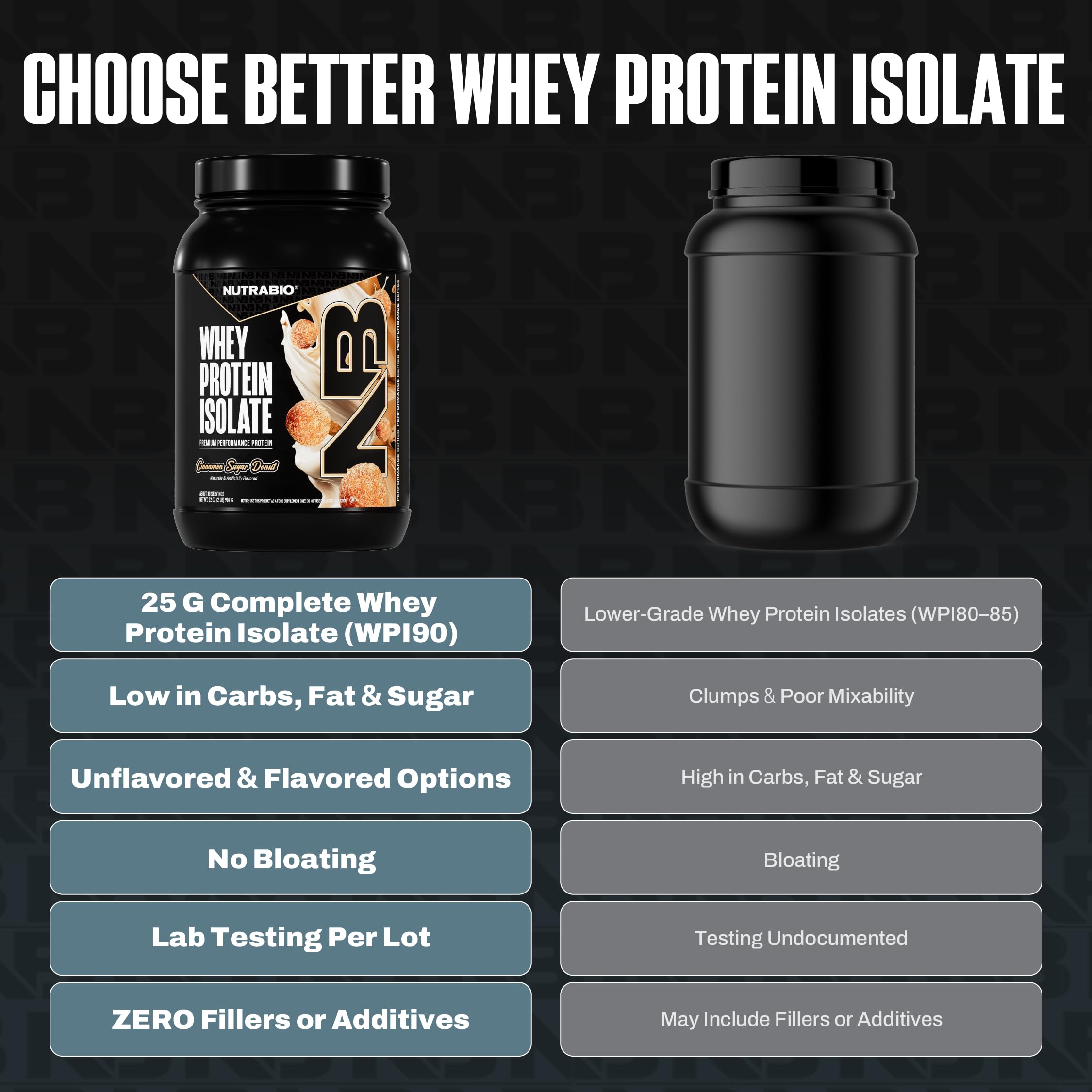 NutraBio Cinnamon Sugar Donut powder beside glass suggests easy daily protein boost.