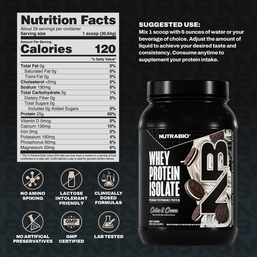 NutraBio Whey Isolate gluten-free and soy-free badge for dietary suitability