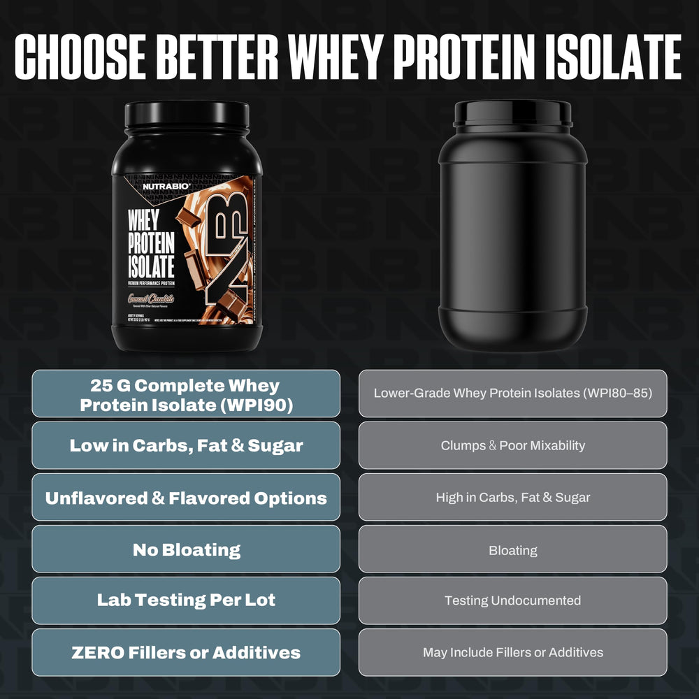 NutraBio shake in mixer bottle showing creamy foam.