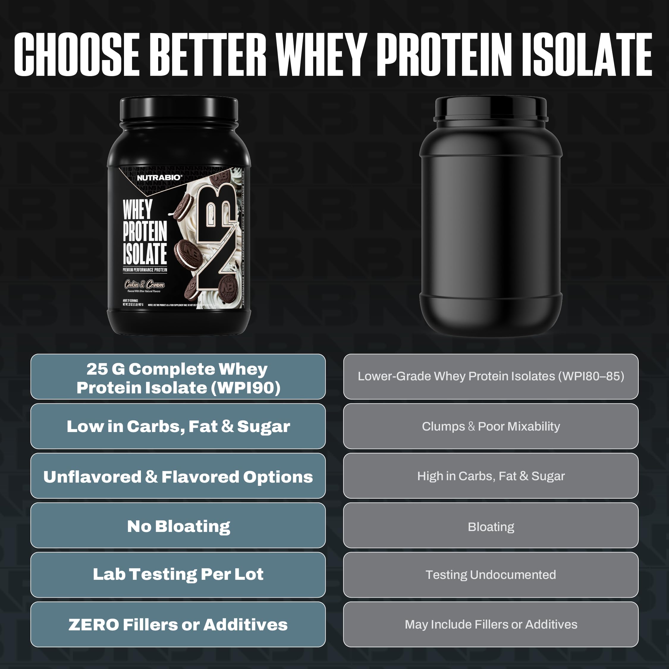 NutraBio Whey Isolate scoop and shaker illustrating easy serving