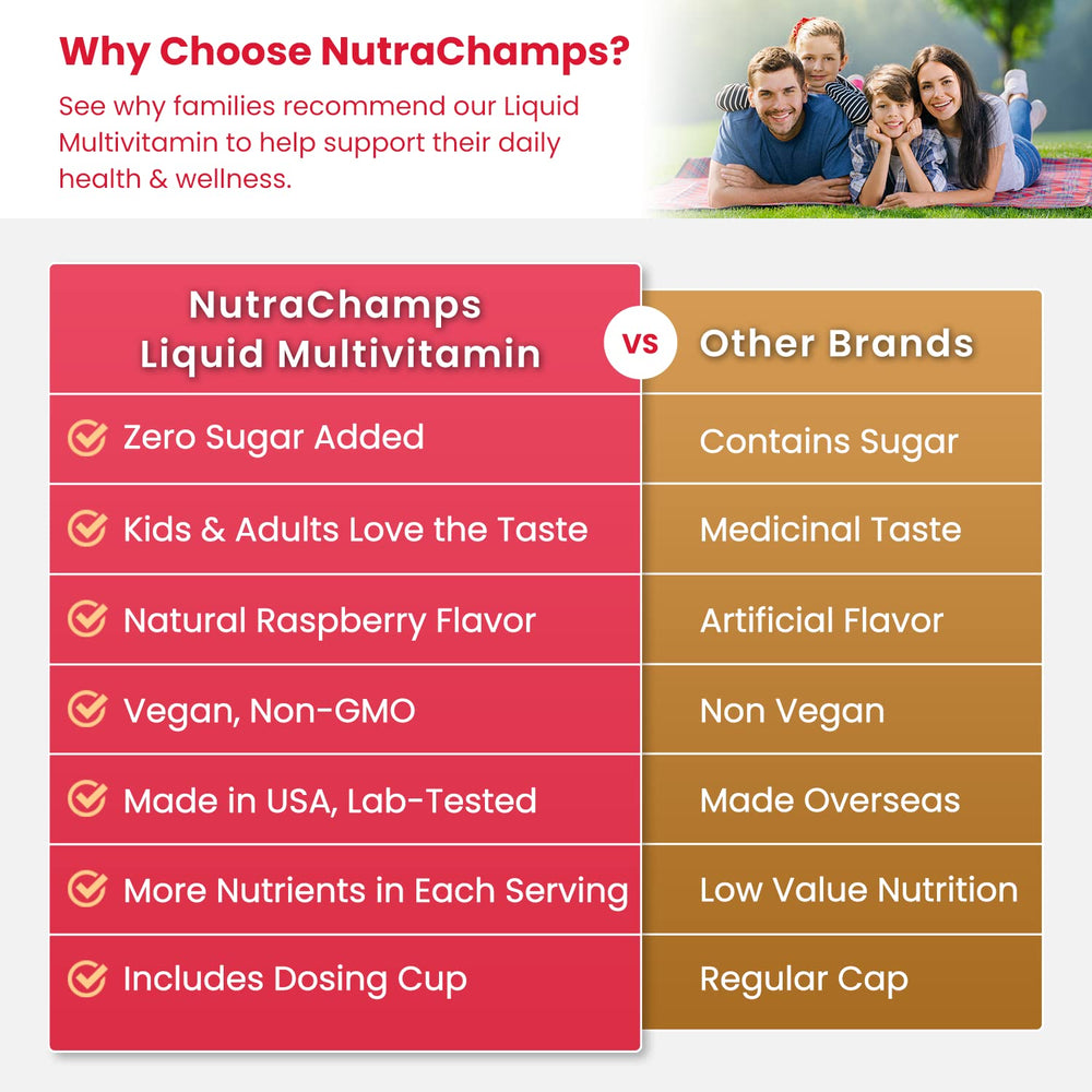NutraChamps Biotin supports hair, skin, and nails with daily use.