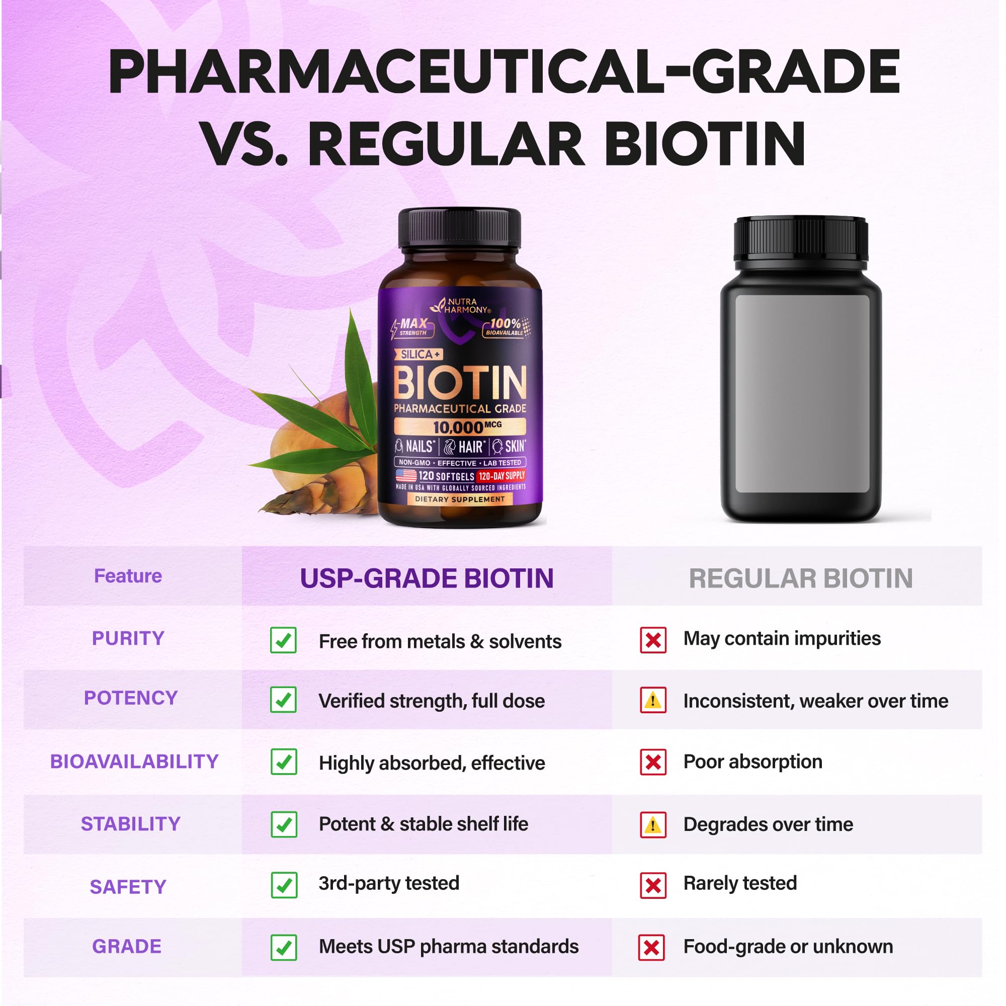 NUTRAHARMONY Biotin USA-made label signals GMP quality and safety.