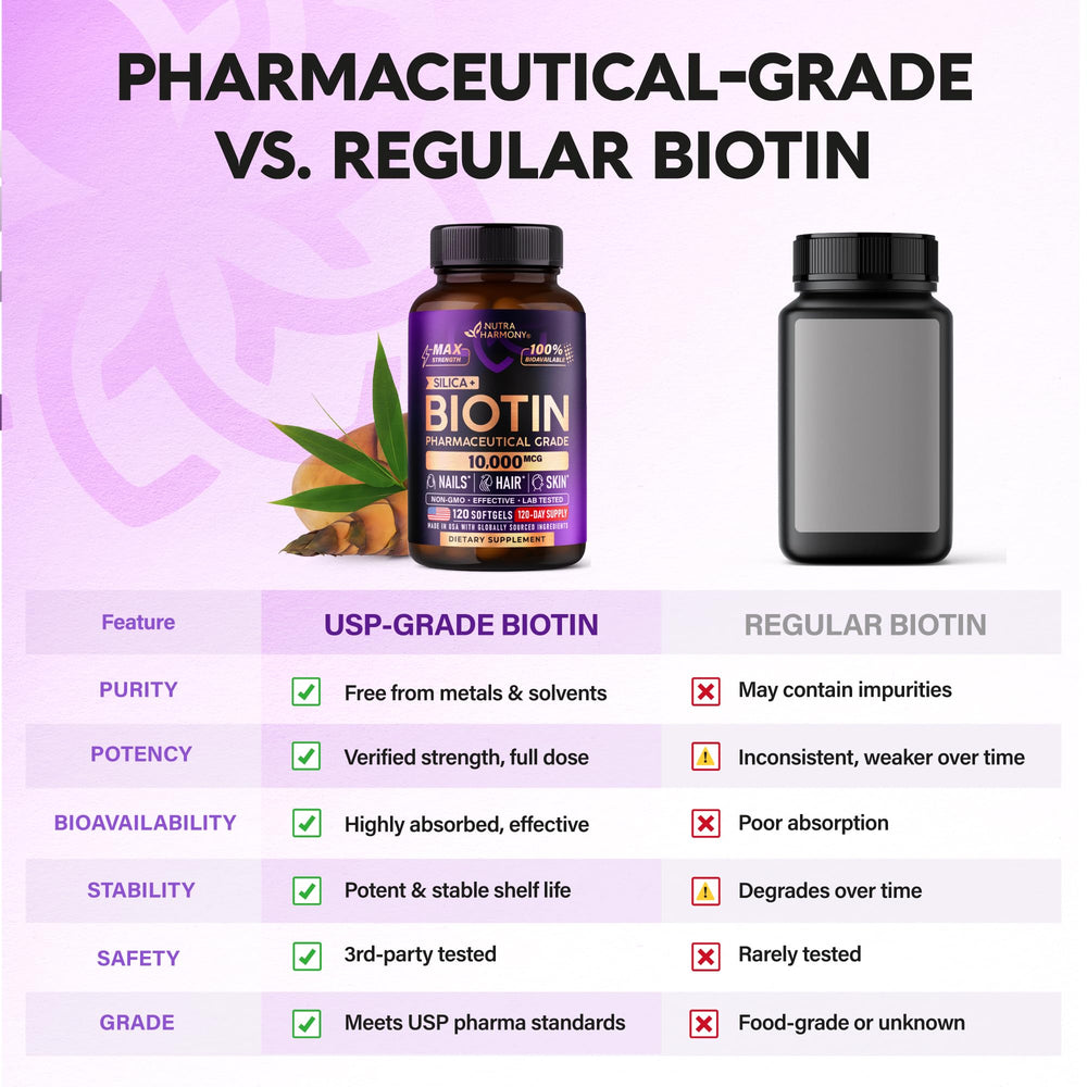 NUTRAHARMONY Biotin USA-made label signals GMP quality and safety.