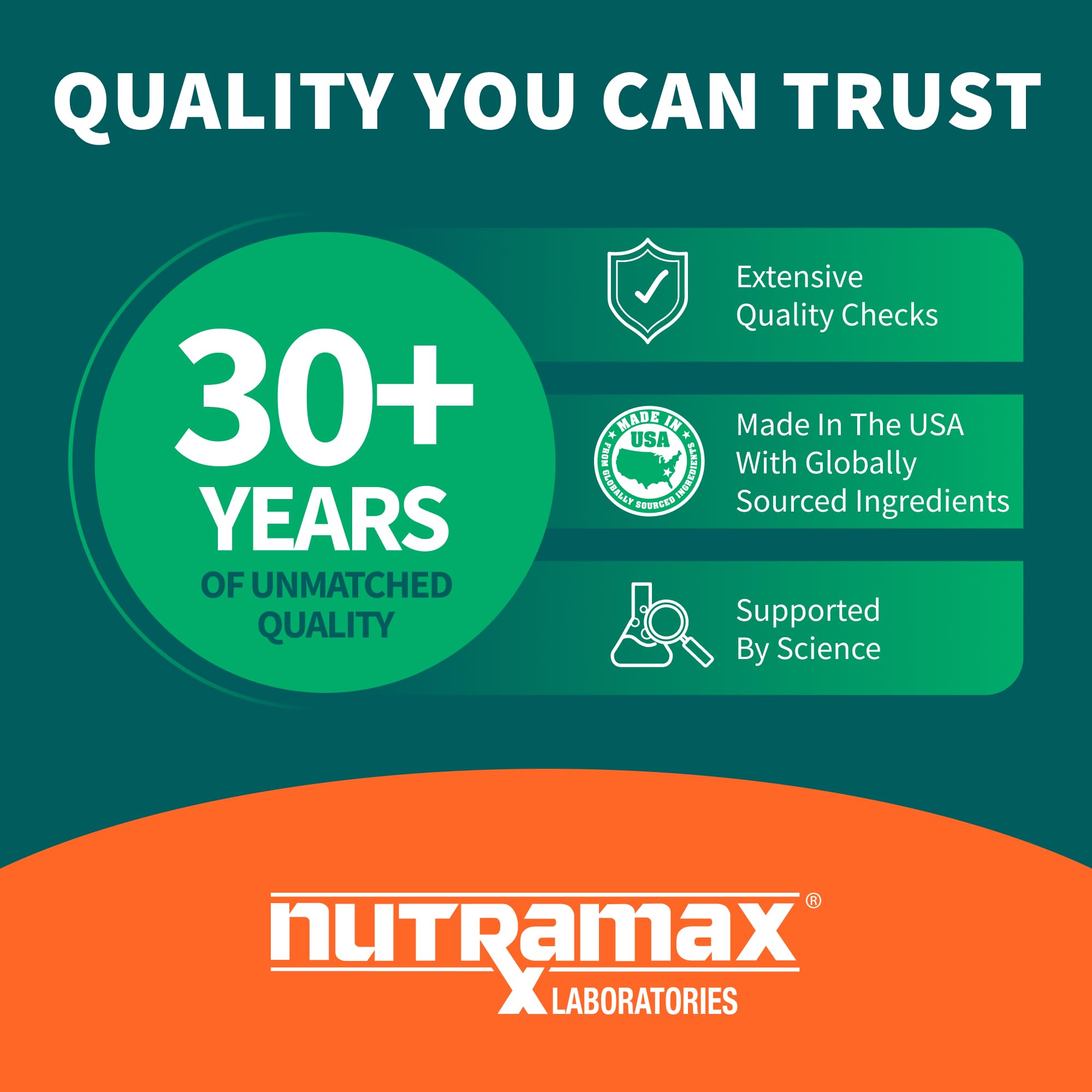 Nutramax Avmacol box packaging on shelf for at-home wellness routines.