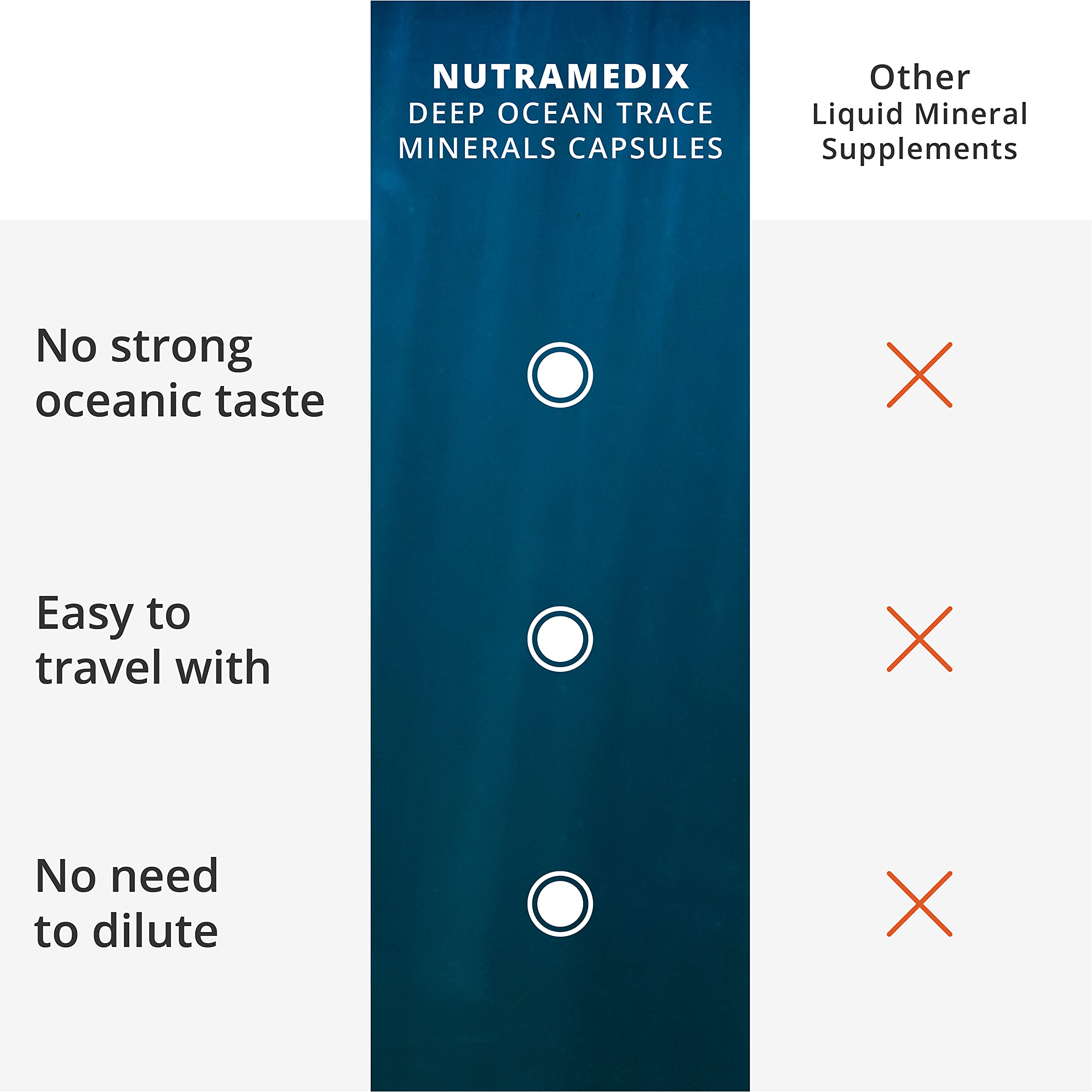 NutraMedix Deep Ocean Trace Minerals bottle on shelf indicating convenient electrolyte support