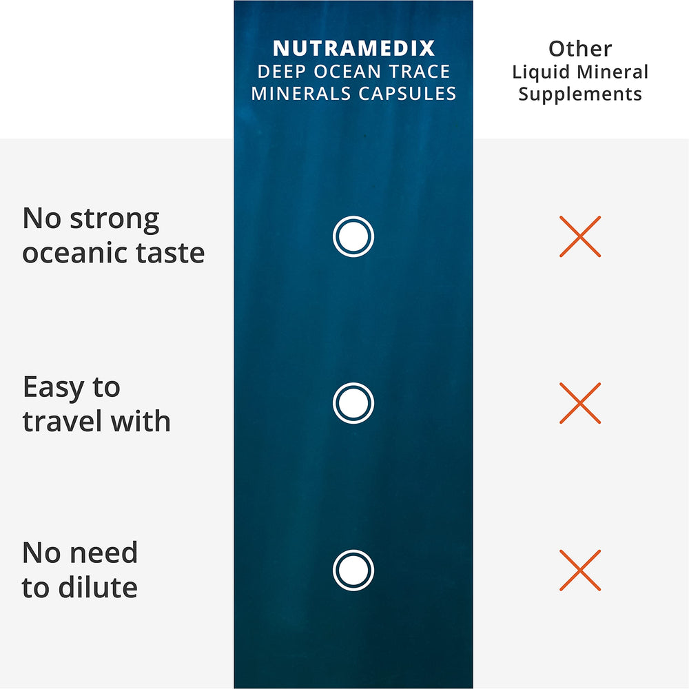 NutraMedix Deep Ocean Trace Minerals bottle on shelf indicating convenient electrolyte support