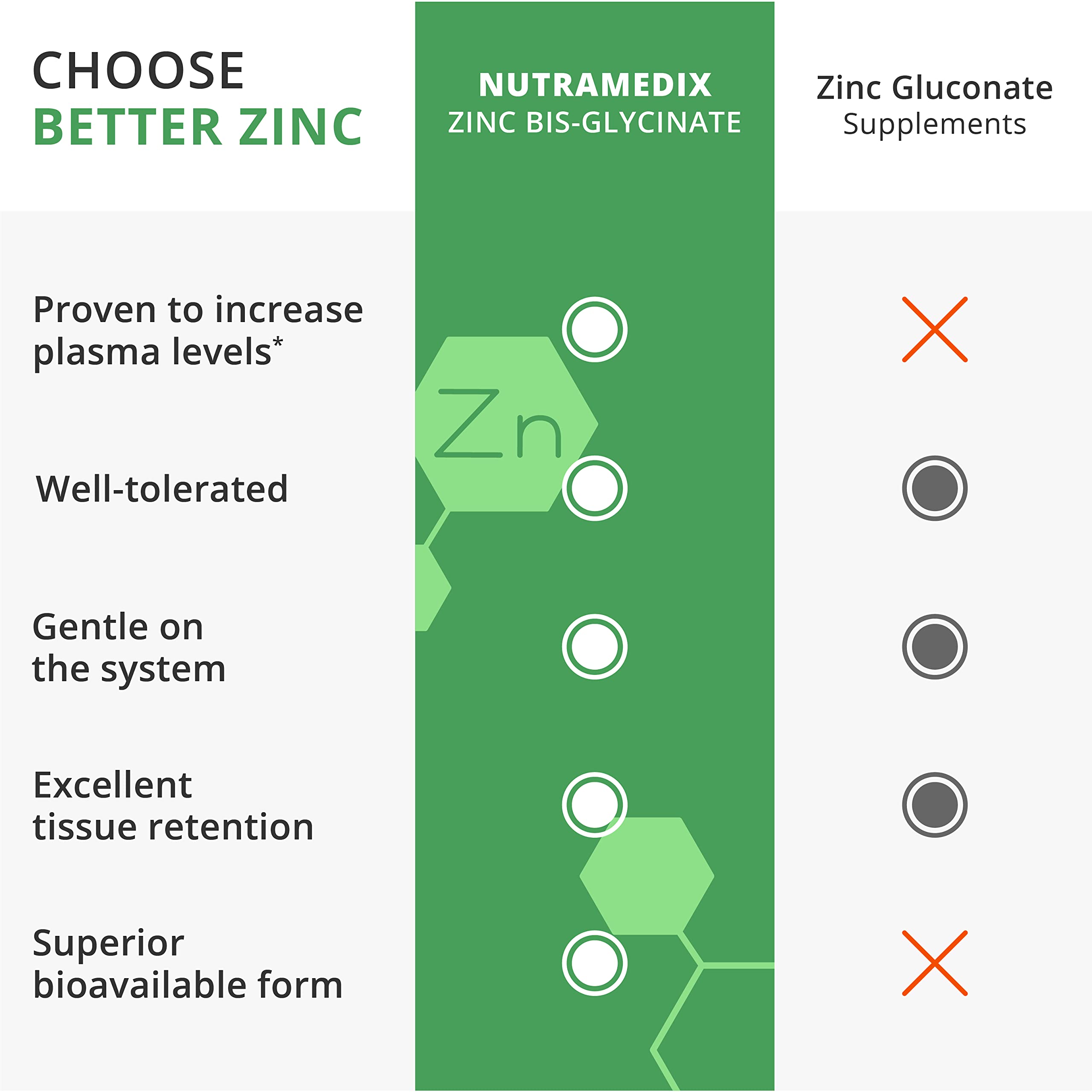 NutraMedix Zinc 50mg label detail showing ingredients clearly