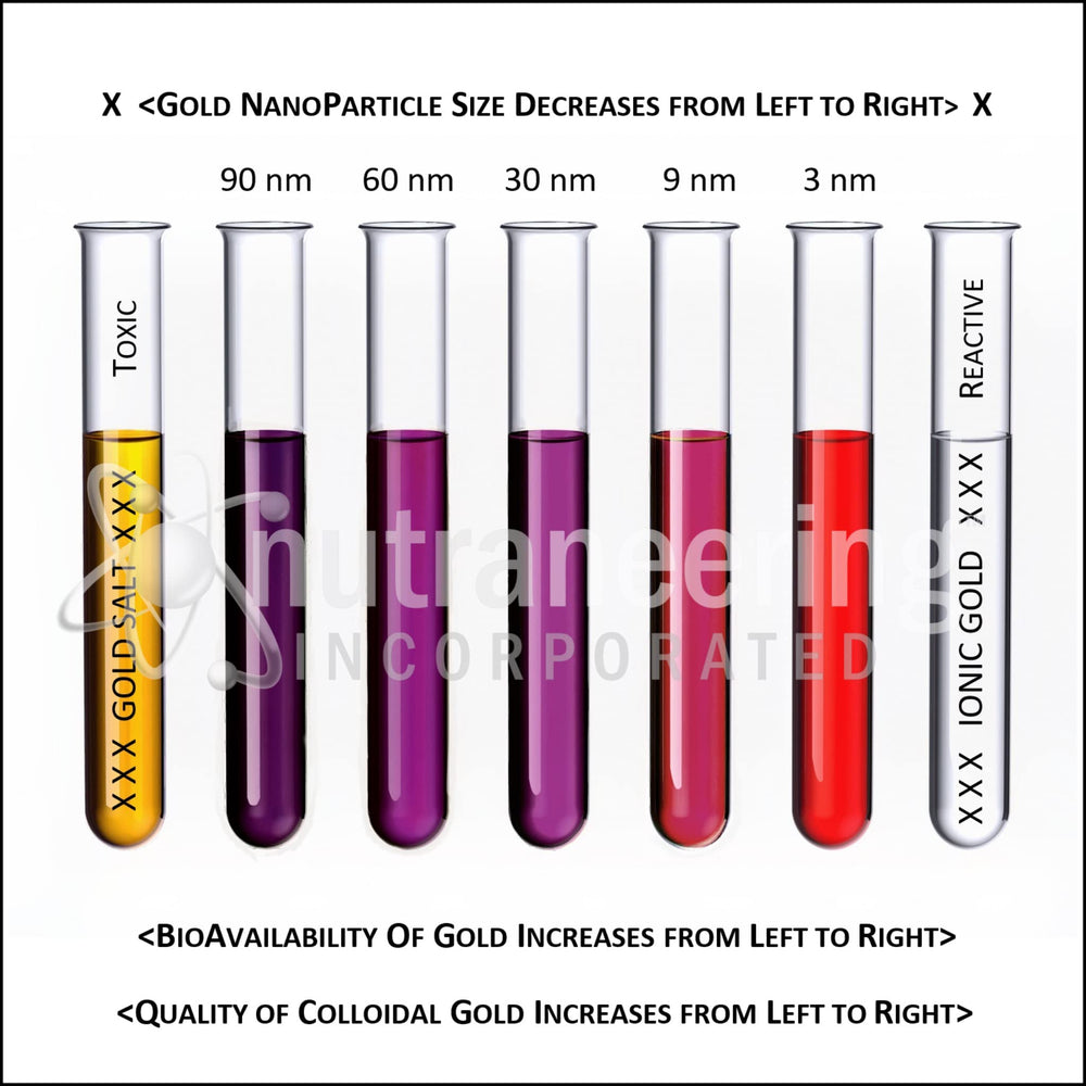 Nutraneering MediGOLD dispenser illustrates smooth intake and absorption.