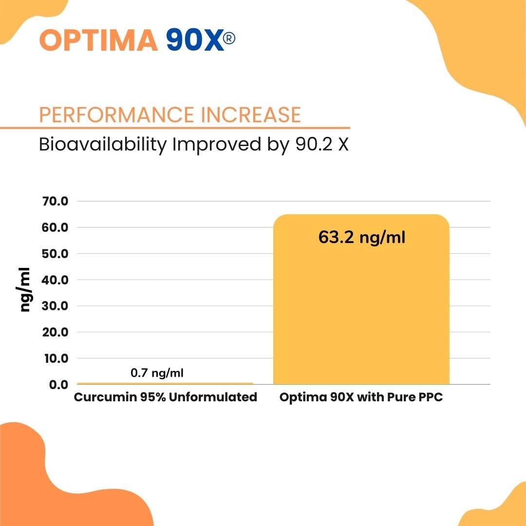 Nutrasal Optima 90X Curcumin bottle side view conveying premium packaging and trust.