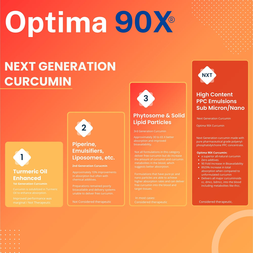 Nutrasal Optima 90X Curcumin serving size image illustrates easy two-capsule daily ritual.