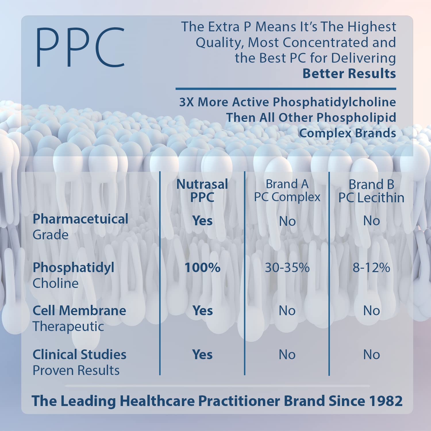 Nutrasal PhosChol PPC bottle label detail with key ingredient information