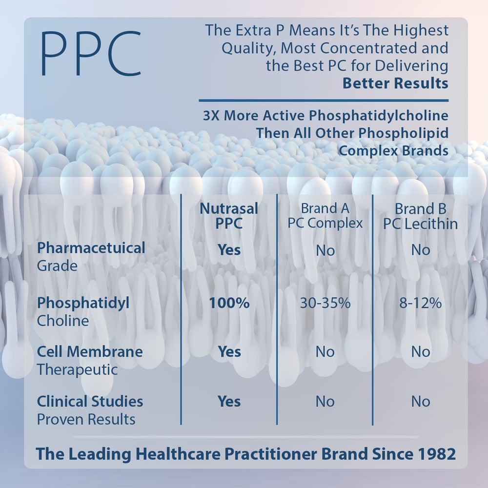 Nutrasal PhosChol PPC bottle label detail with key ingredient information