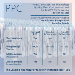 Nutrasal PhosChol PPC bottle label detail with key ingredient information