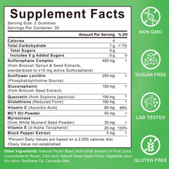 Nutrastaste Liposomal Sulforaphane gummies offer a convenient, sugar-free antioxidant boost.