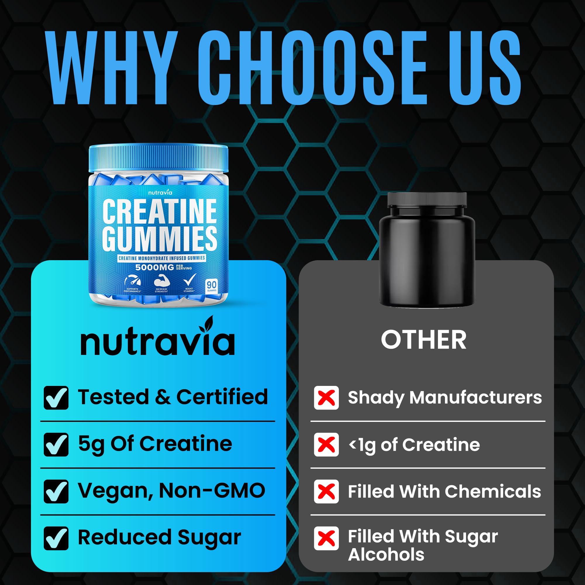 Nutravia packaging shows 90 gummies and label details