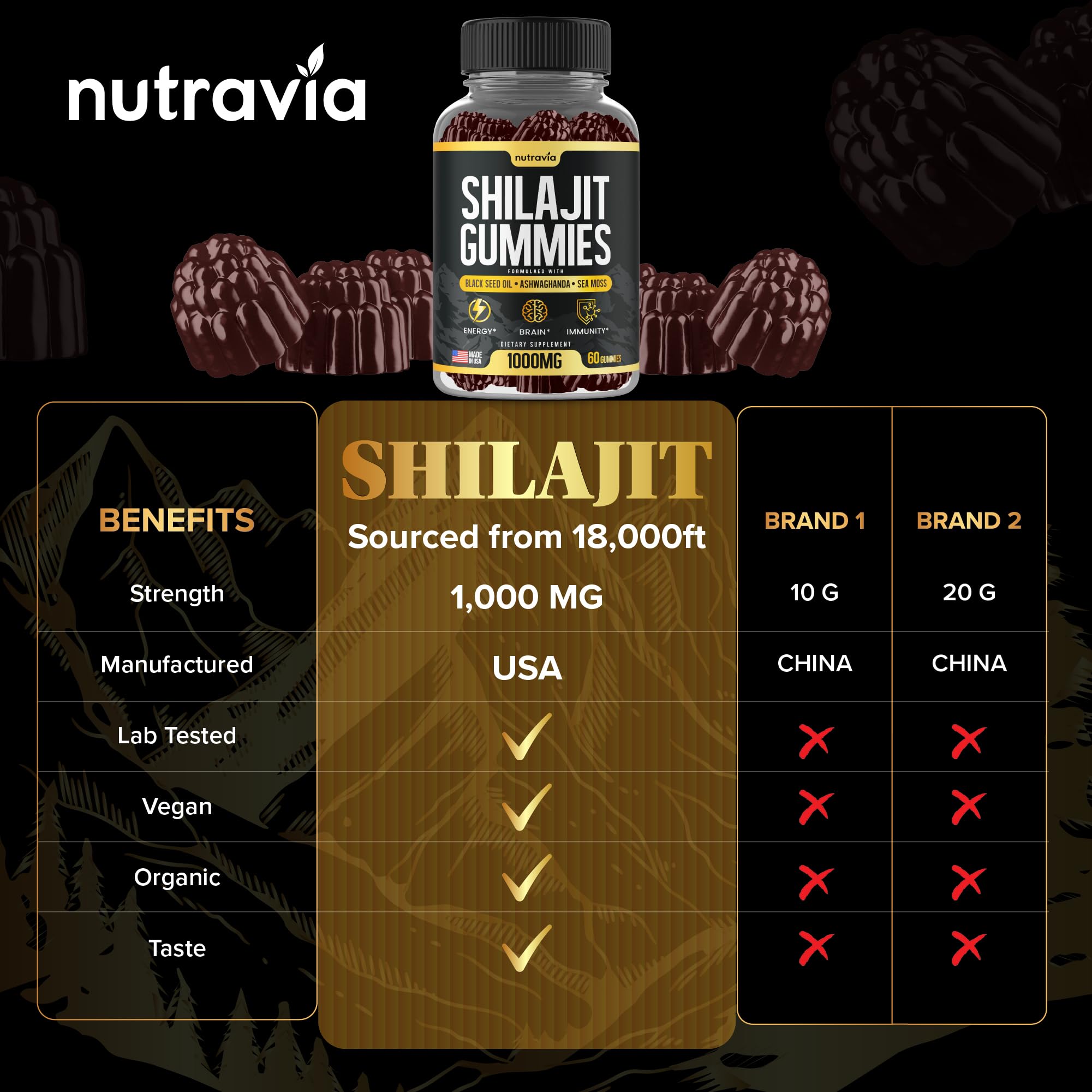 Nutravia Shilajit Gummies minerals and fulvic acid at a glance