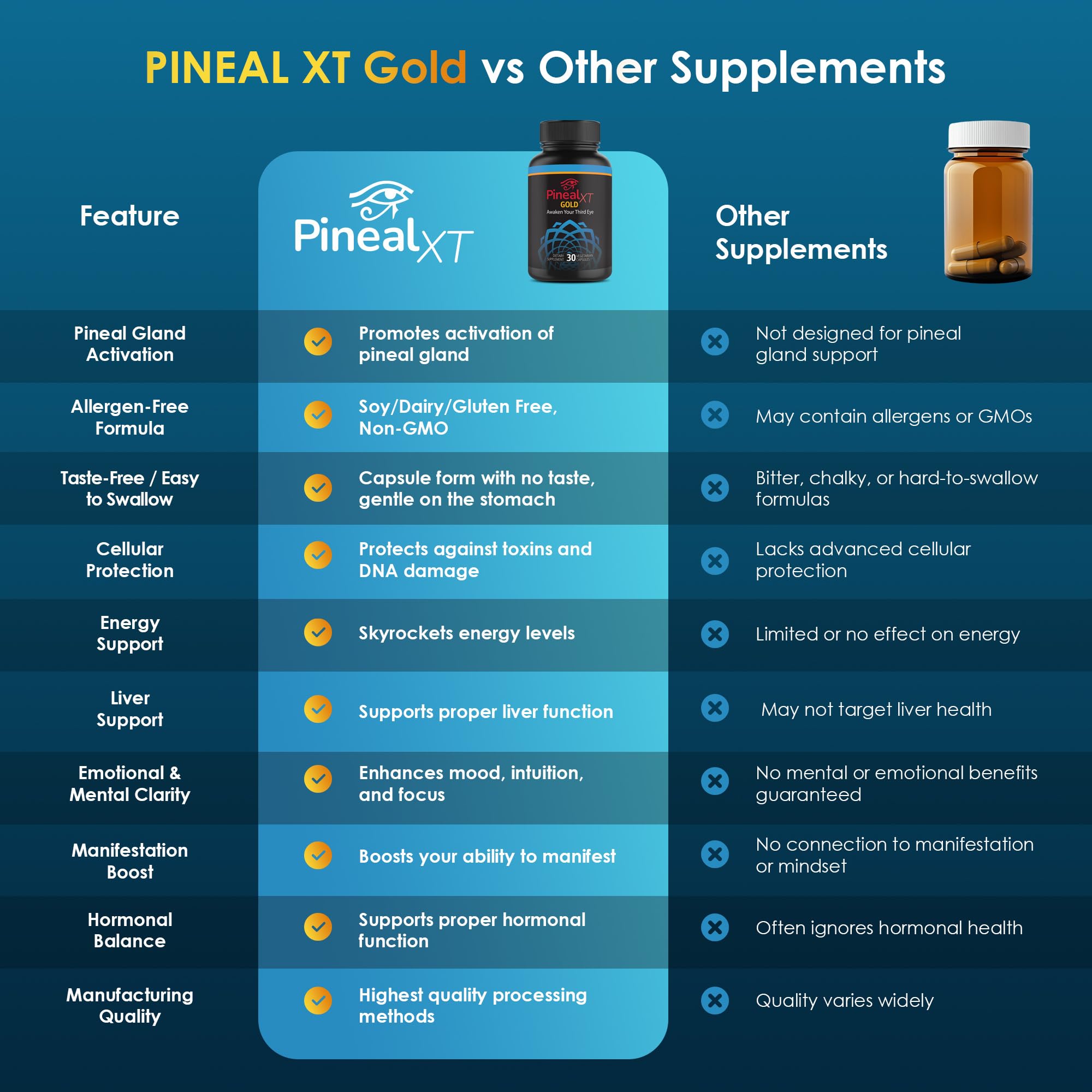Nutraville Pineal XT Gold health-forward packaging communicates quality and care