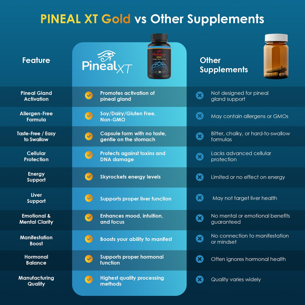 Nutraville Pineal XT Gold health-forward packaging communicates quality and care