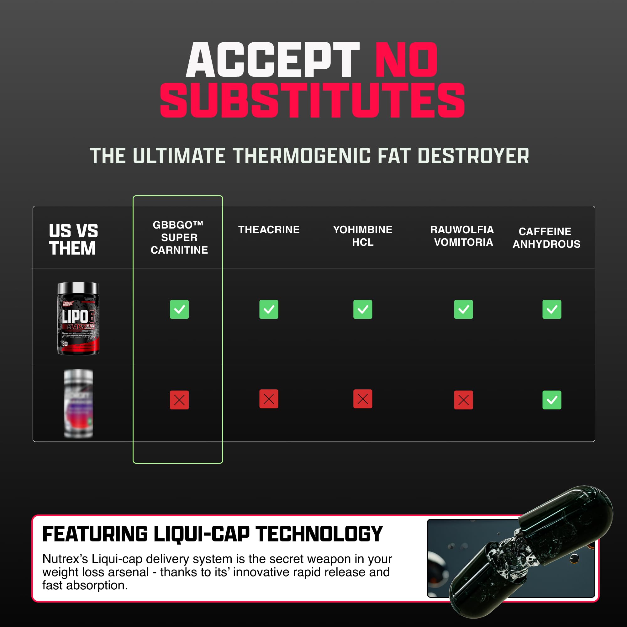 Nutrex Lipo-6 Black Max bottle top view suggesting quick morning energy