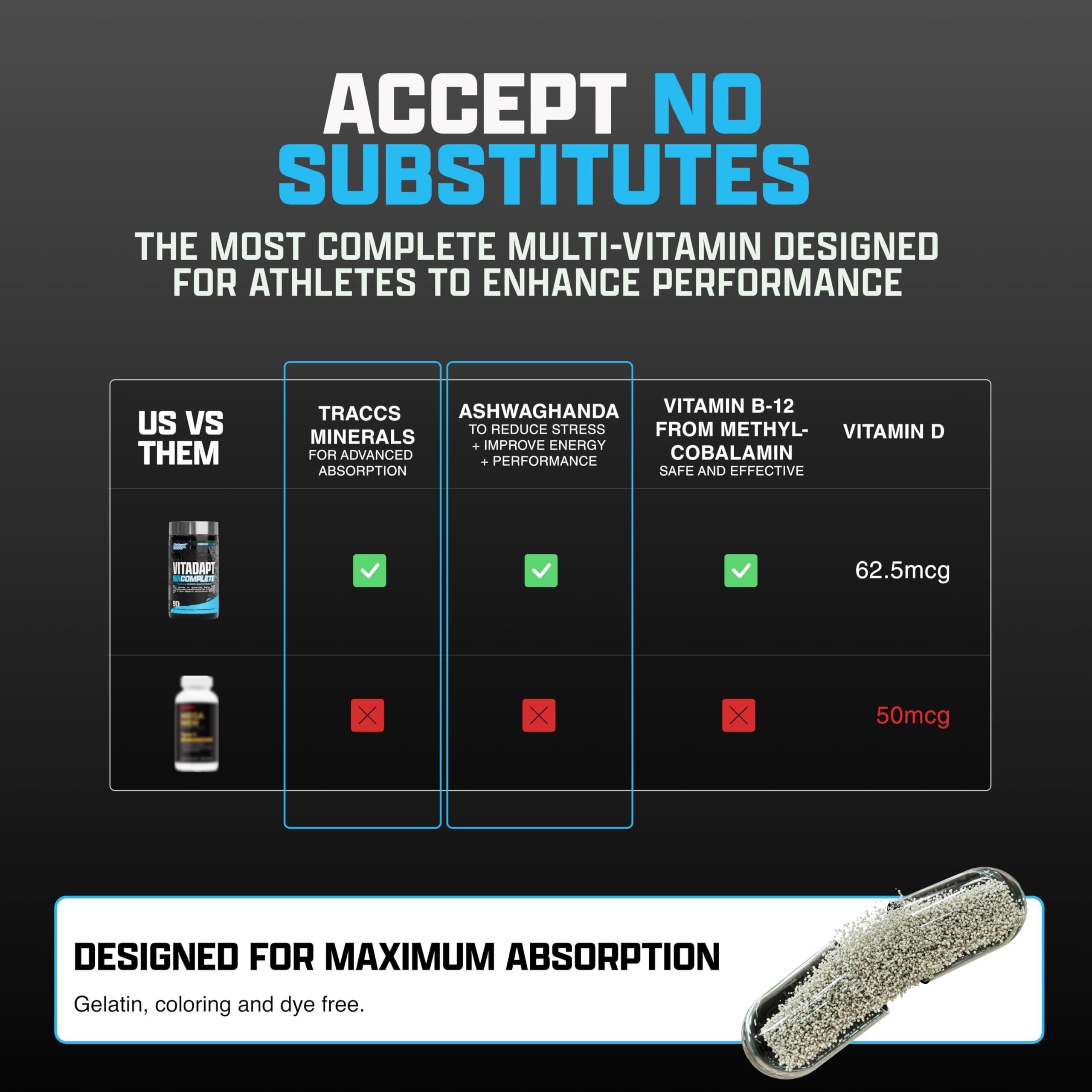 Nutrex Vitadapt packaging on shelf signaling performance support.