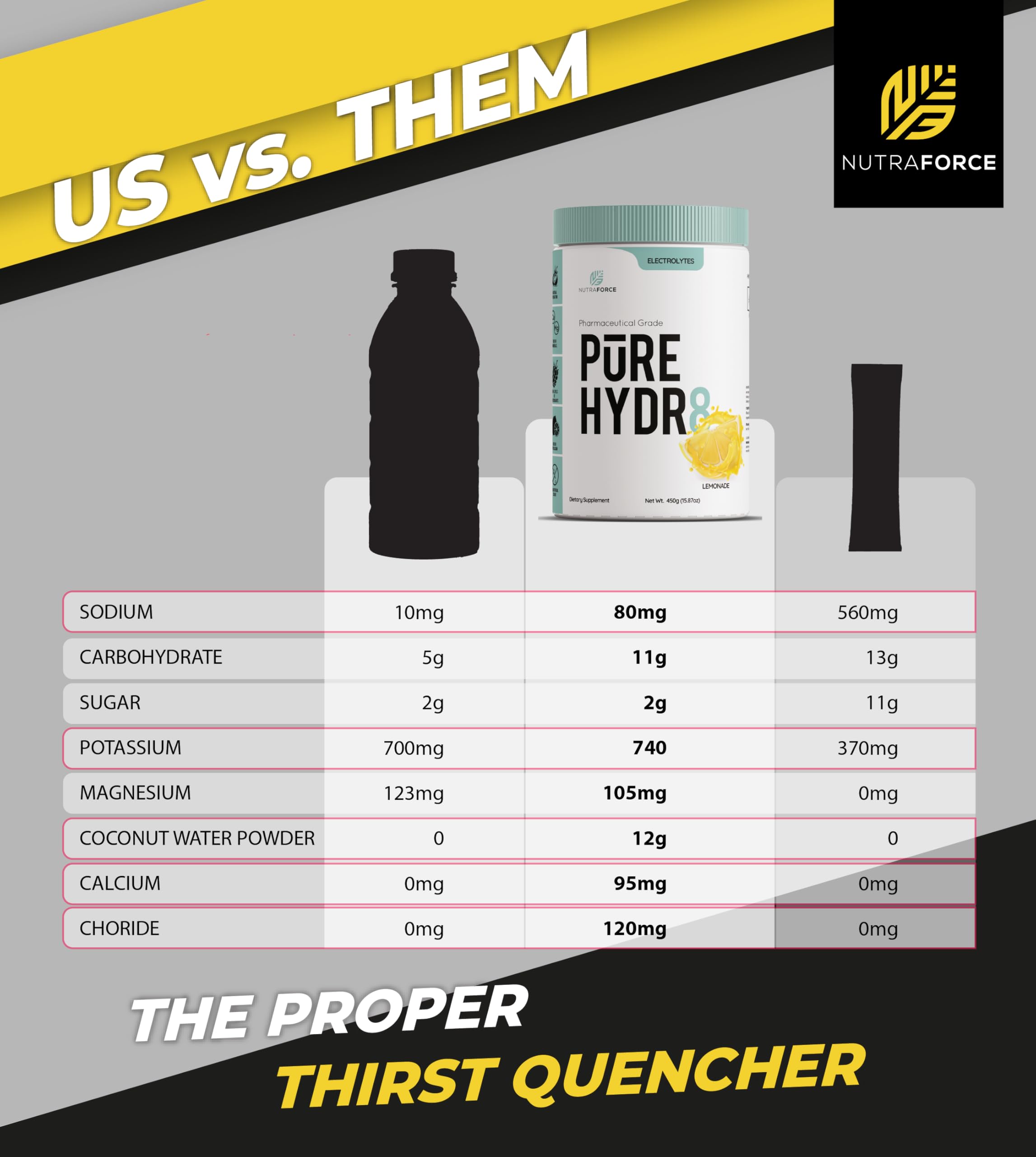 NutraForce Pure Hydr8 travel pack ready to mix