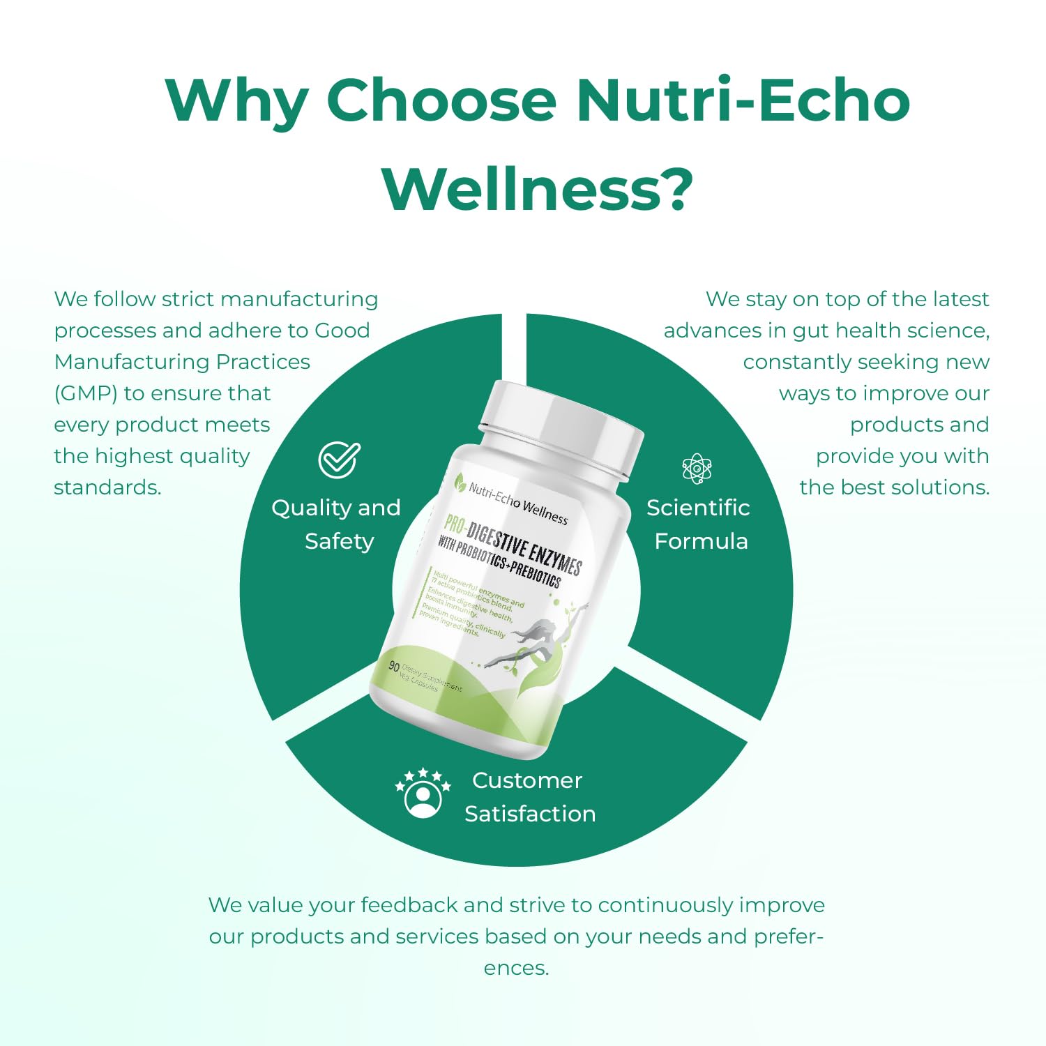 Nutri-Echo Wellness factory badge indicating GMP standards and purity