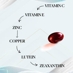 Nutri-Rich Eye Health Softgel in hand for convenient use.