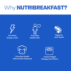 Nutri11 NutriBreakfast ingredients chart featuring grass-fed collagen and zero sugar