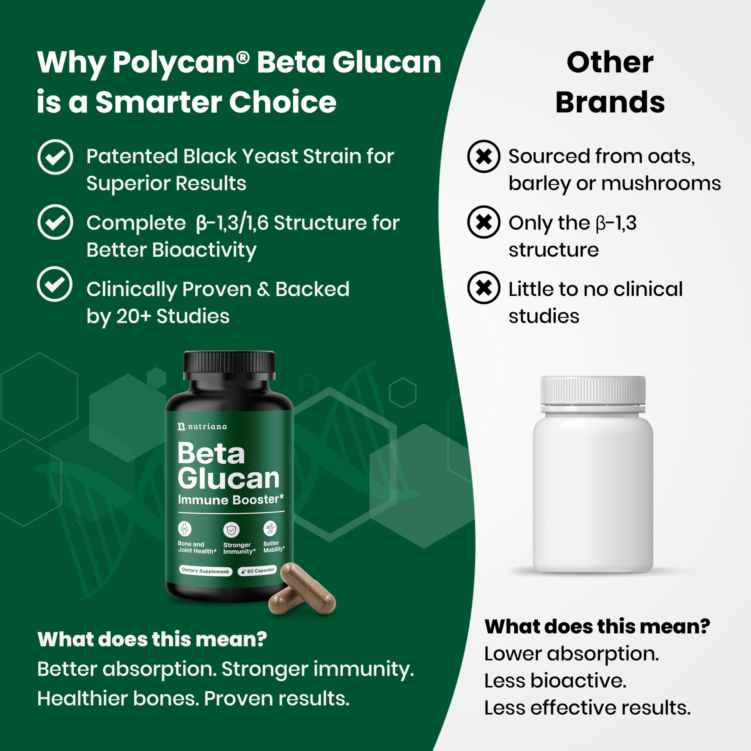 Nutriana beta glucan bottle side view emphasizes USA-made GMP quality