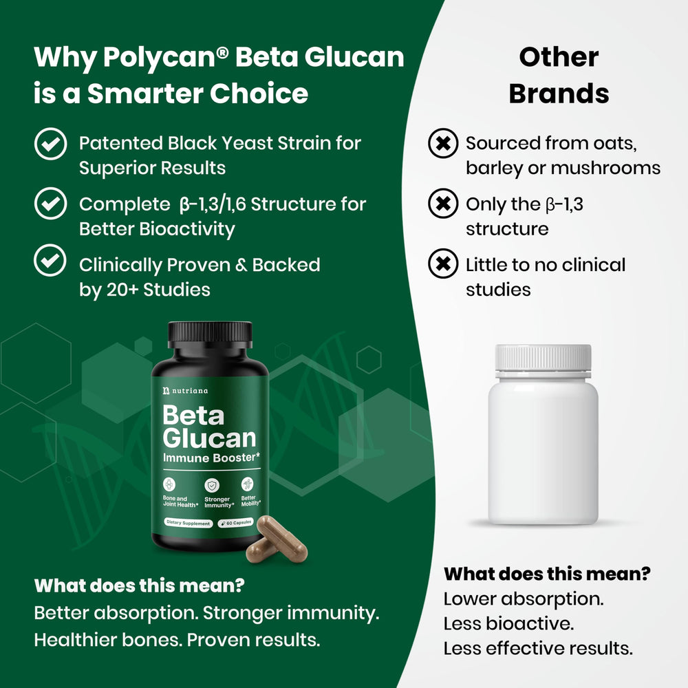 Nutriana beta glucan bottle side view emphasizes USA-made GMP quality