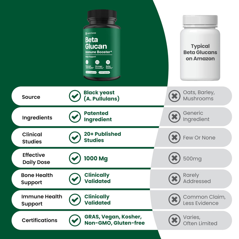 Nutriana beta glucan label closeup shows 60-count vegan capsules for ongoing wellness