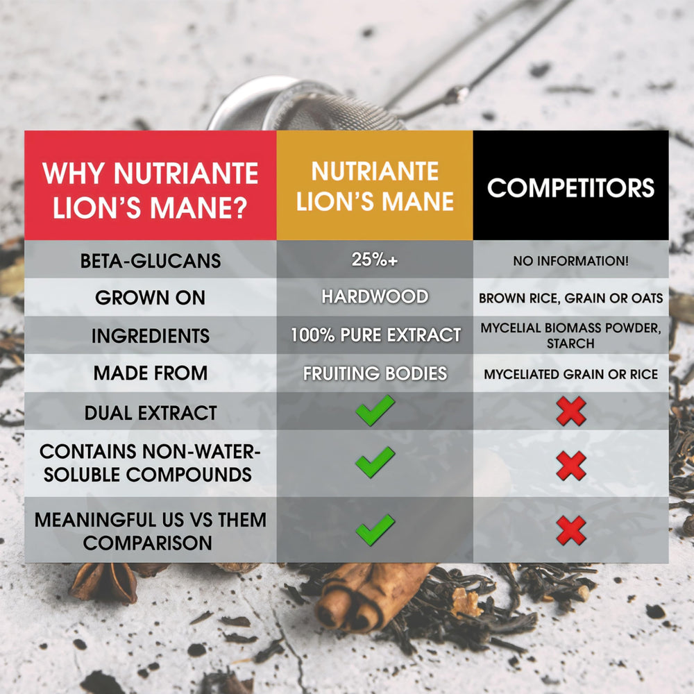 Nutriante Lions Mane label highlights 15:1 extract and beta-glucans.