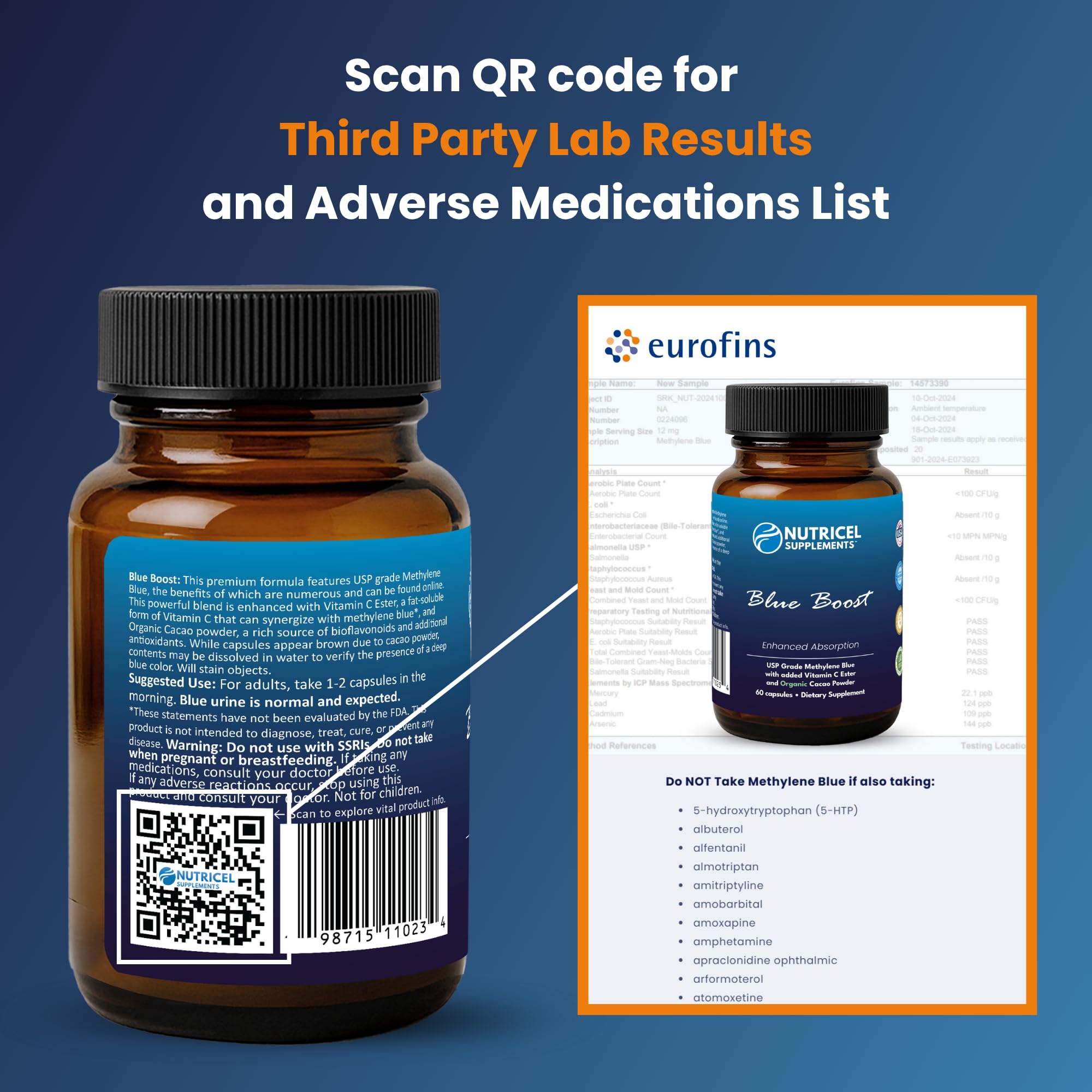 Nutricel 12 mg Methylene Blue label, USP Reference Grade.
