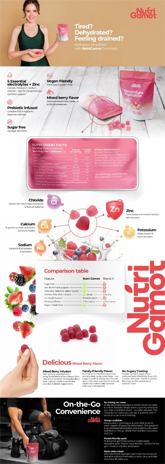 NutriGamot energy-support gummies with mixed berry flavor for hydration.
