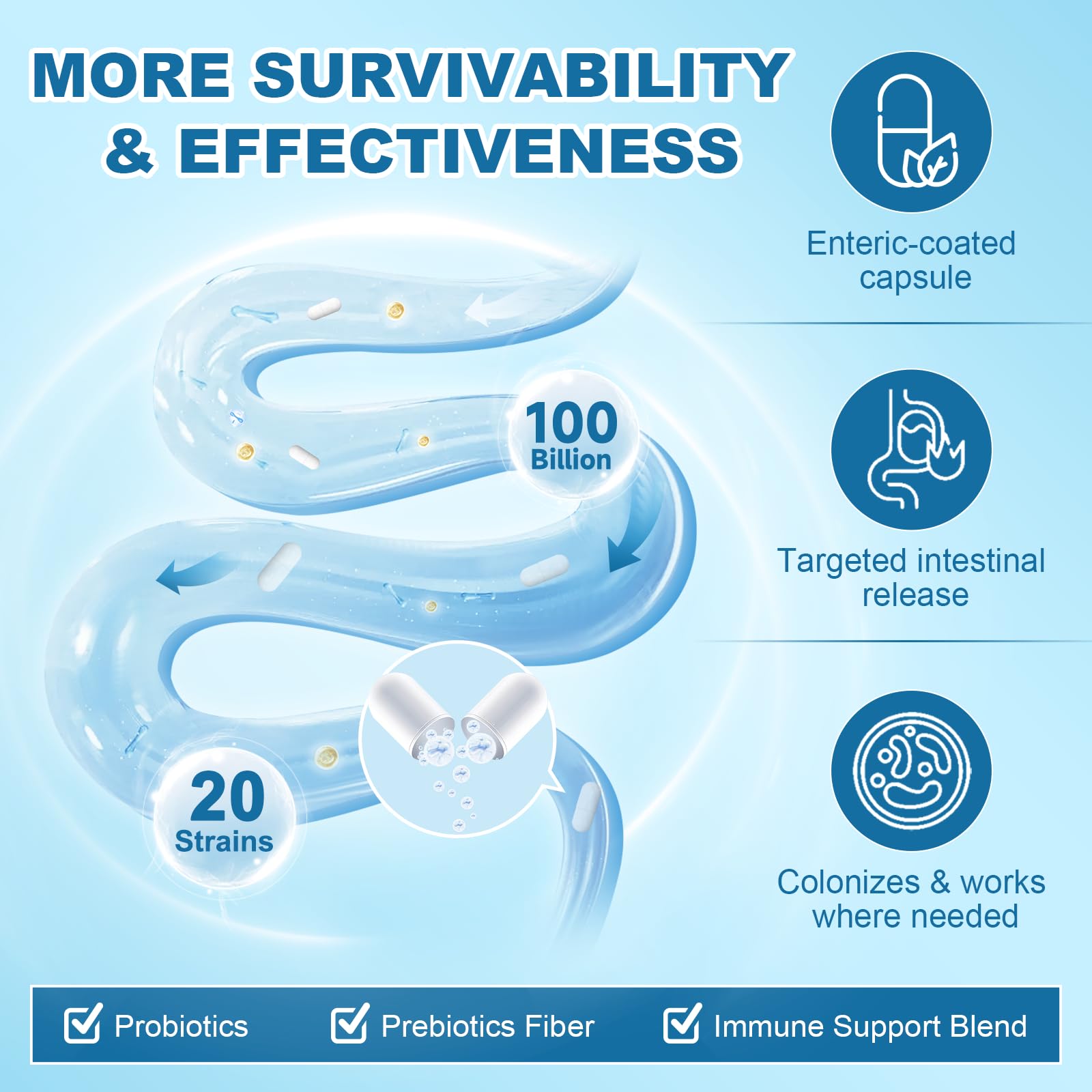 NutriGut Probiotics strains chart highlights 20 probiotic varieties