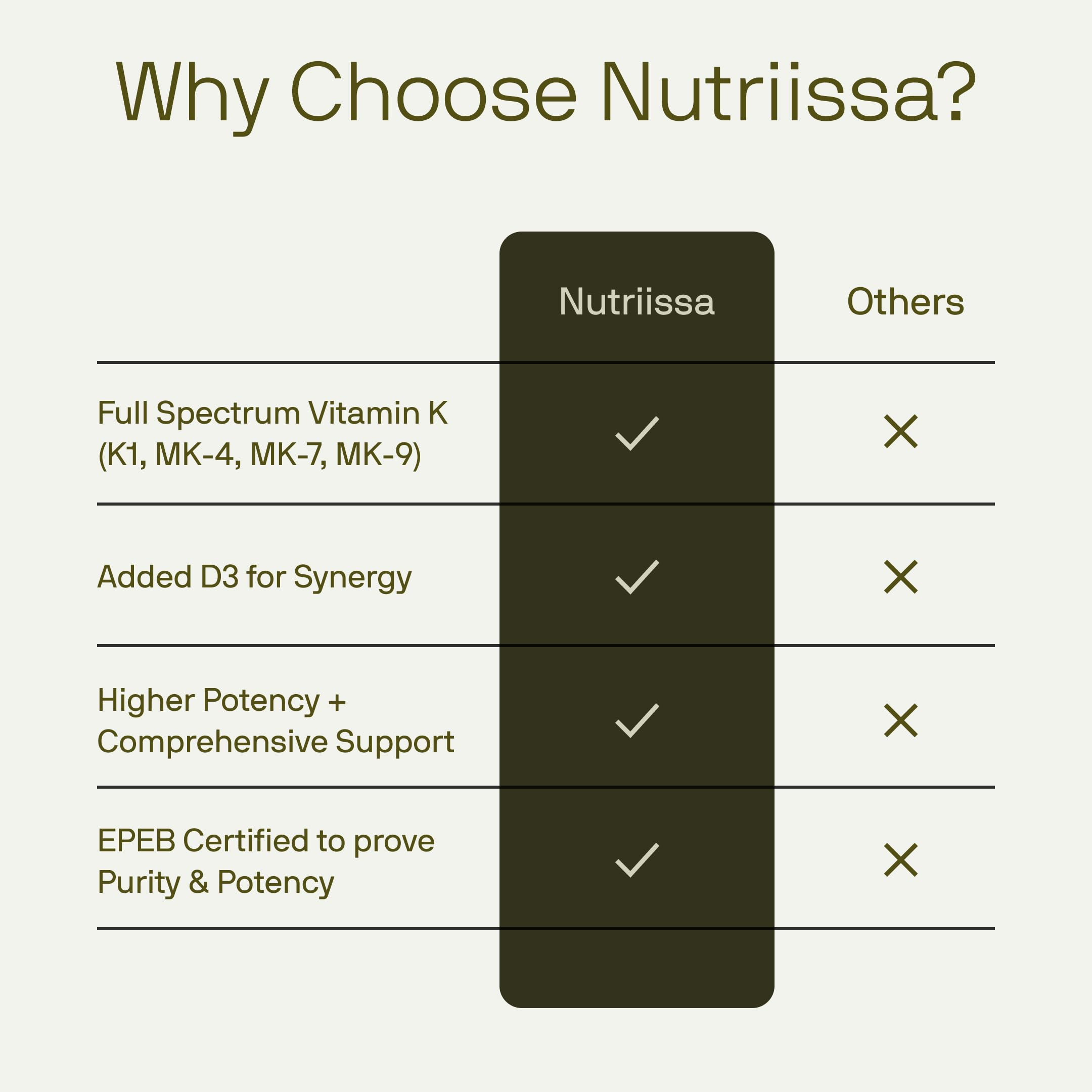 Nutriissa COA QR code for lab results access and transparency.