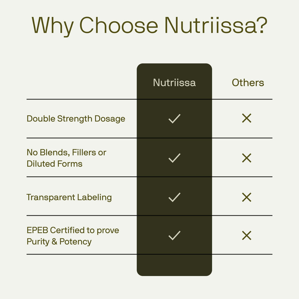 Nutriissa Fortify15 capsules in hand for on-the-go wellness