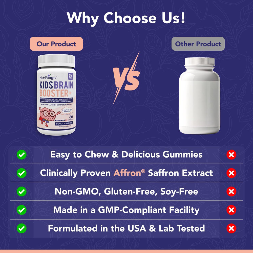 NutriMagic bottle image showing peach gummies for mood and memory support.